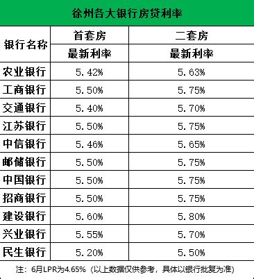 徐州中国银行房贷利率