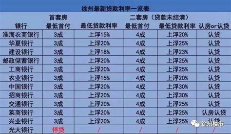 徐州企业信用贷款利率