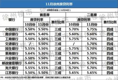 徐州企业贷利率