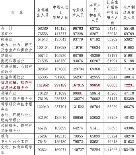 徐州各种工作的薪资水平