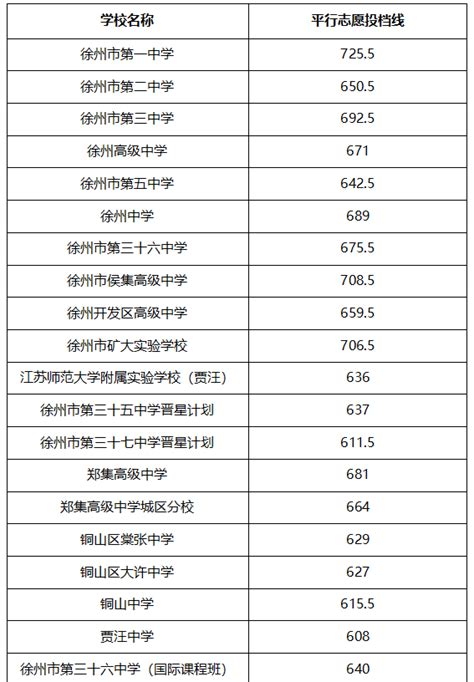 徐州市有多少高考生