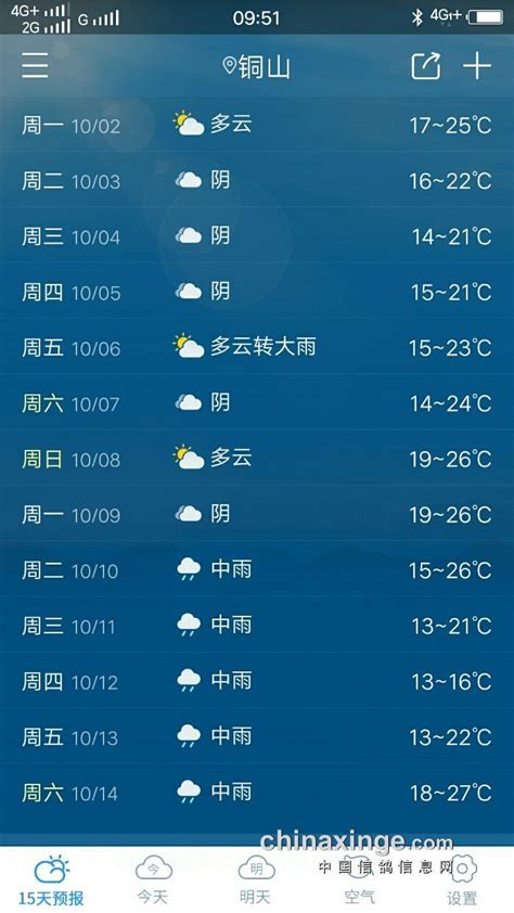 徐州新沂一周天气预报