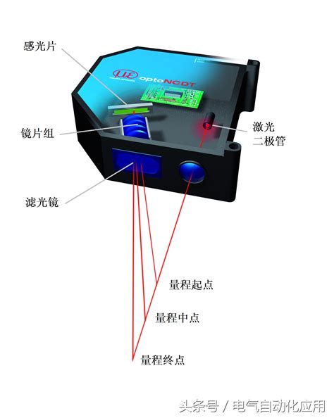 徐州激光测距位移传感器工作原理