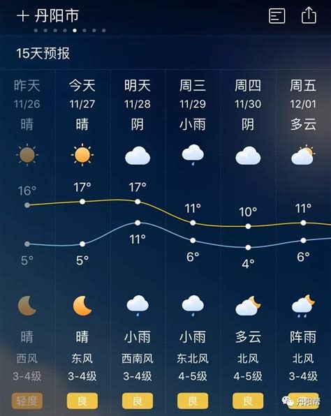 忻州25号的天气怎么样