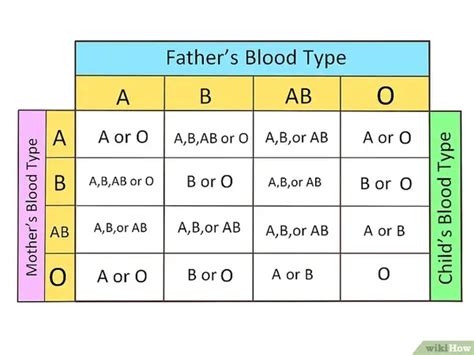 怎么知道自己的血型