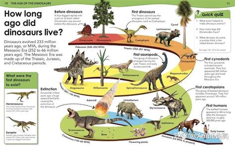 恐龙的三个时期分别是什么时期