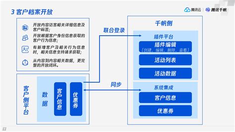 惠城区家具行业数字化营销平台