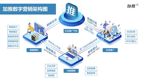 惠城区网络数字化营销产品