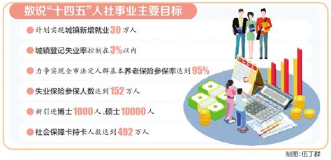 惠州人力资源普遍工资