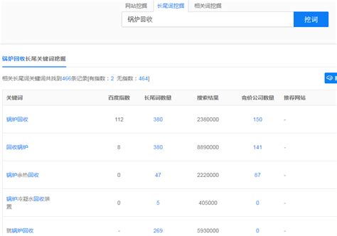 惠州企业网站优化工具排名