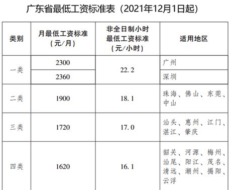 惠州基本工资标准是多少