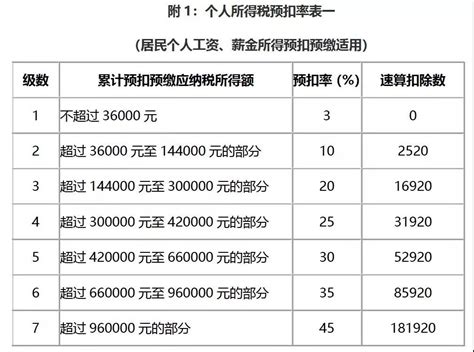 惠州工资8000个人所得税扣多少