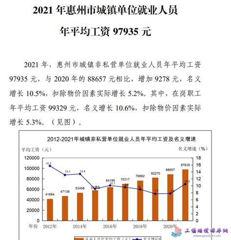 惠州市年平均工资