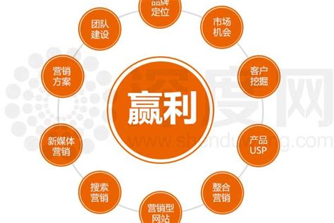 惠州建网站多少钱