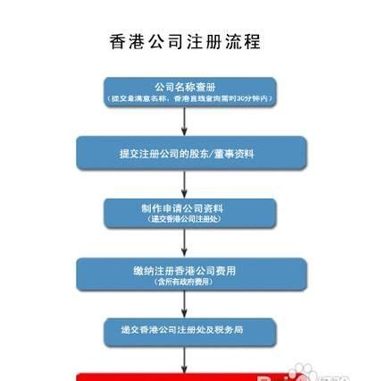 惠州注册外贸公司步骤