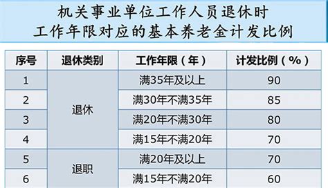 惠州社保退休工资标准