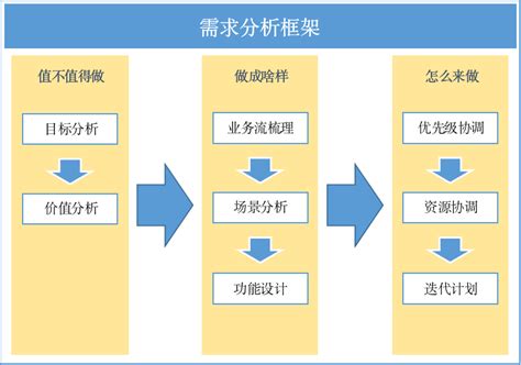 惠州网站建设需求分析报告