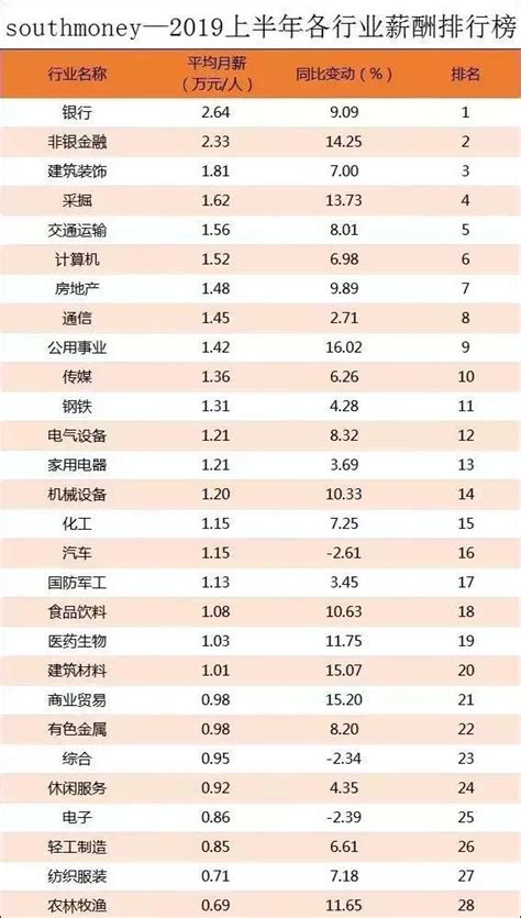 惠州银行平均年薪