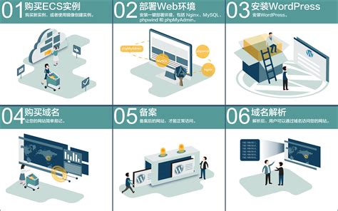 惠州靠谱专业搭建网站教程