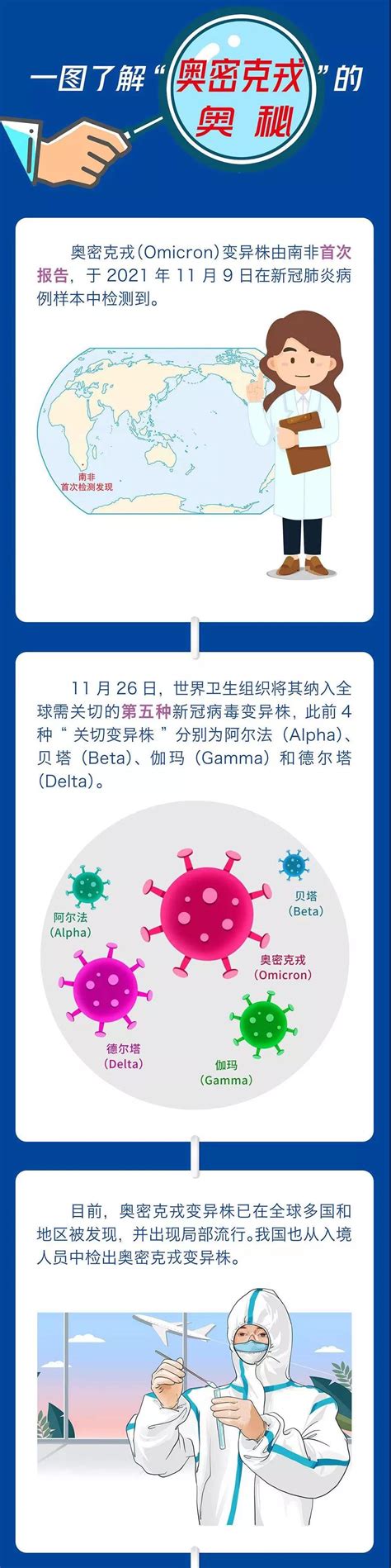 感染奥密克戎与流感的区别对照表