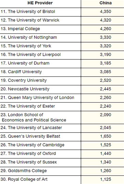 成都外国留学生最多的大学