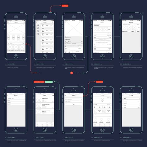 手机app原型设计的技术路线