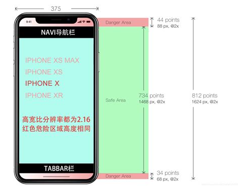手机app界面设计尺寸像素