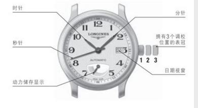 手表江诗丹顿怎么调时间和日期