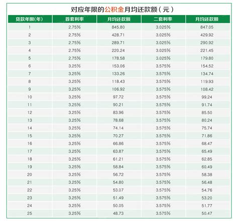 扬州买房贷款100w每月还多少
