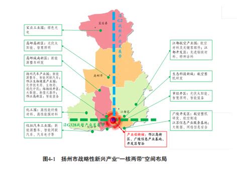 扬州市各企业规模排行