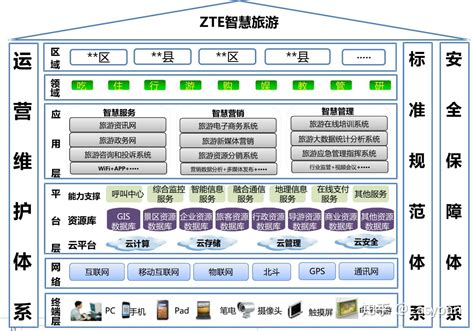 扬州网站建设框架