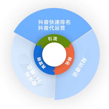 扬州网站推广优化