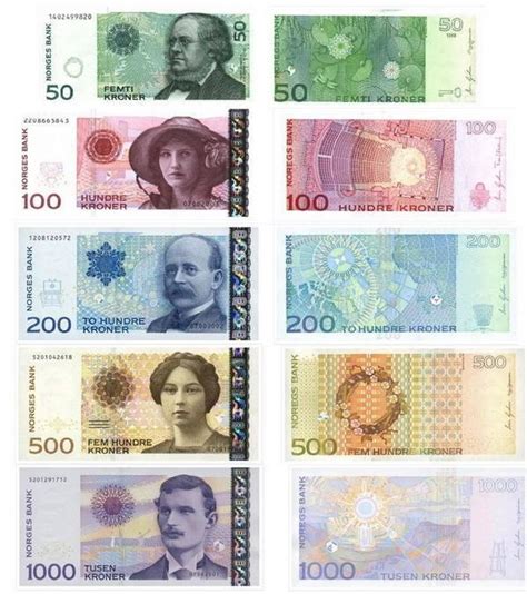 挪威货币兑换