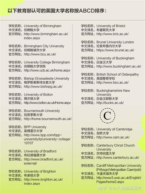 教育部承认国外大学学历名单