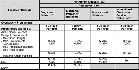 新加坡国立大学奖学金怎么申请