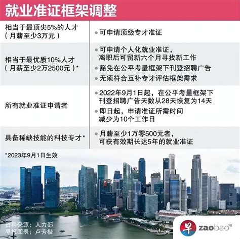 新加坡工签费用是多少