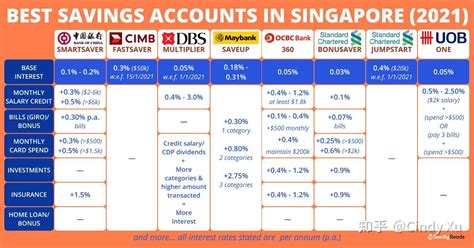 新加坡银行存款利率