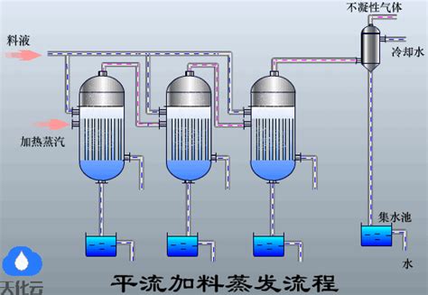 旋转蒸发器流程图