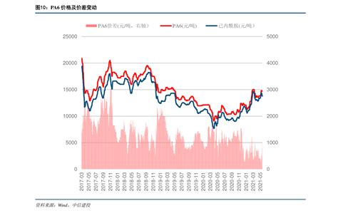日元上涨预测