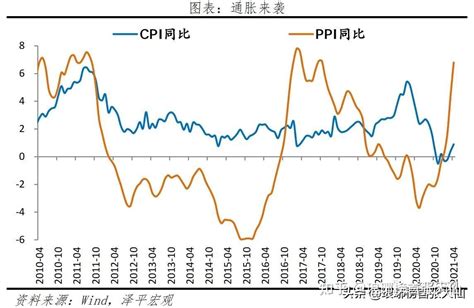 日本央行利率决议及展望报告