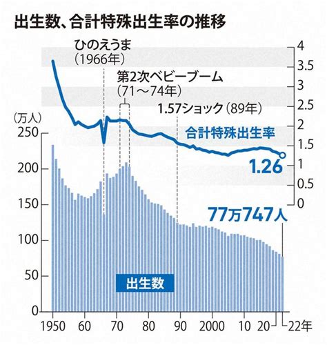 日本新生儿数量2019