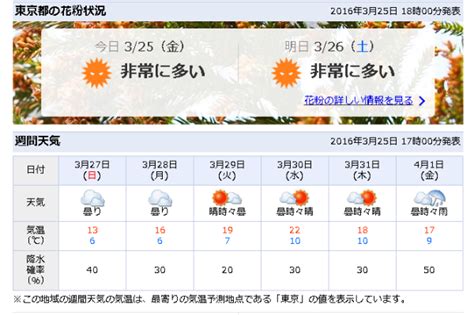 日本4月天气