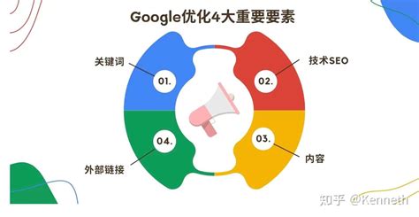 日照谷歌seo网络营销