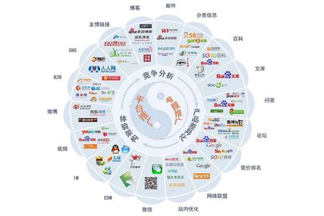 晋中网络推广公司哪个靠谱
