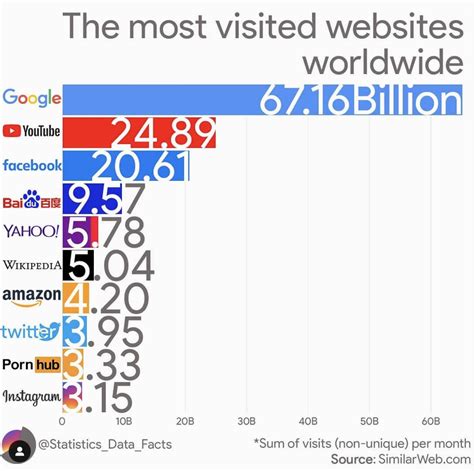 最大的搜索网站排名