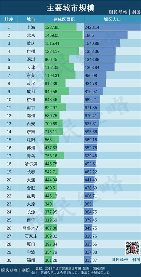 最新中国特大城市名单