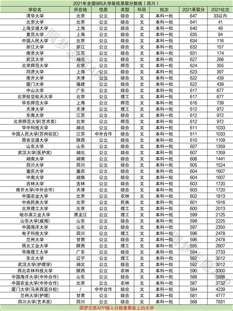 最新云南高考分数排名