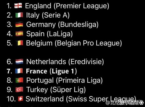 最新欧足联联赛排名