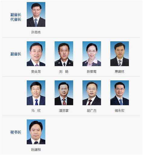 最新31省省委书记公示