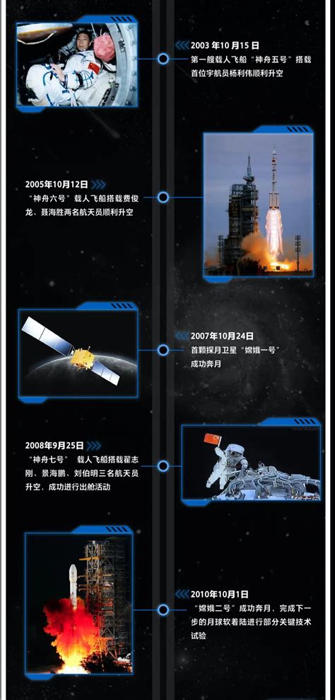 最近几年中国航天发展